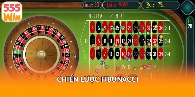 Chiến lược Fibonacci